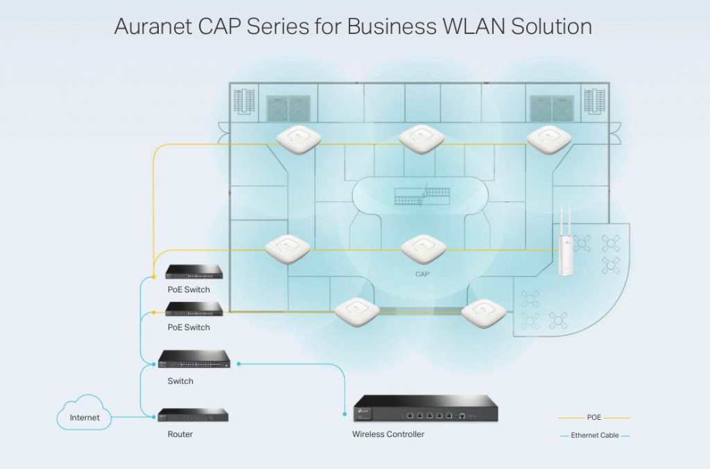 tp-link wireless controller diagram